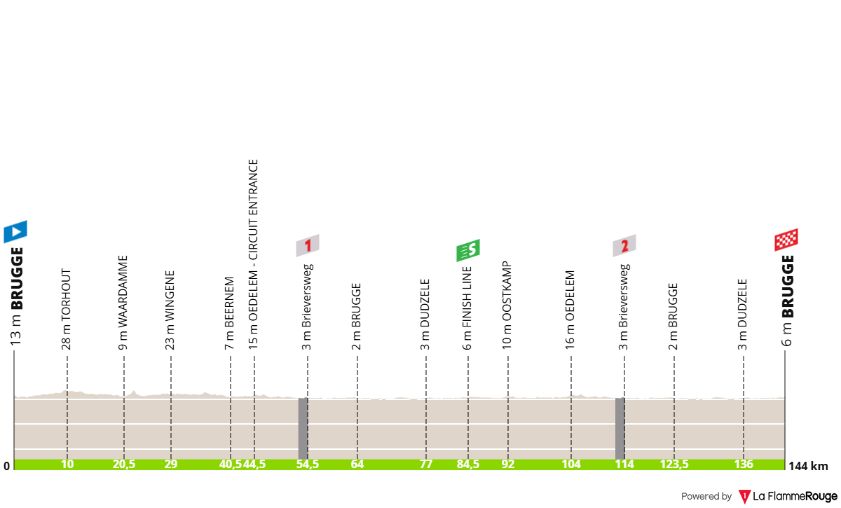 Altimetria Stage 1