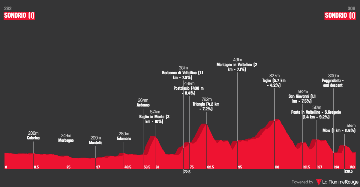 Altimetria Stage 1