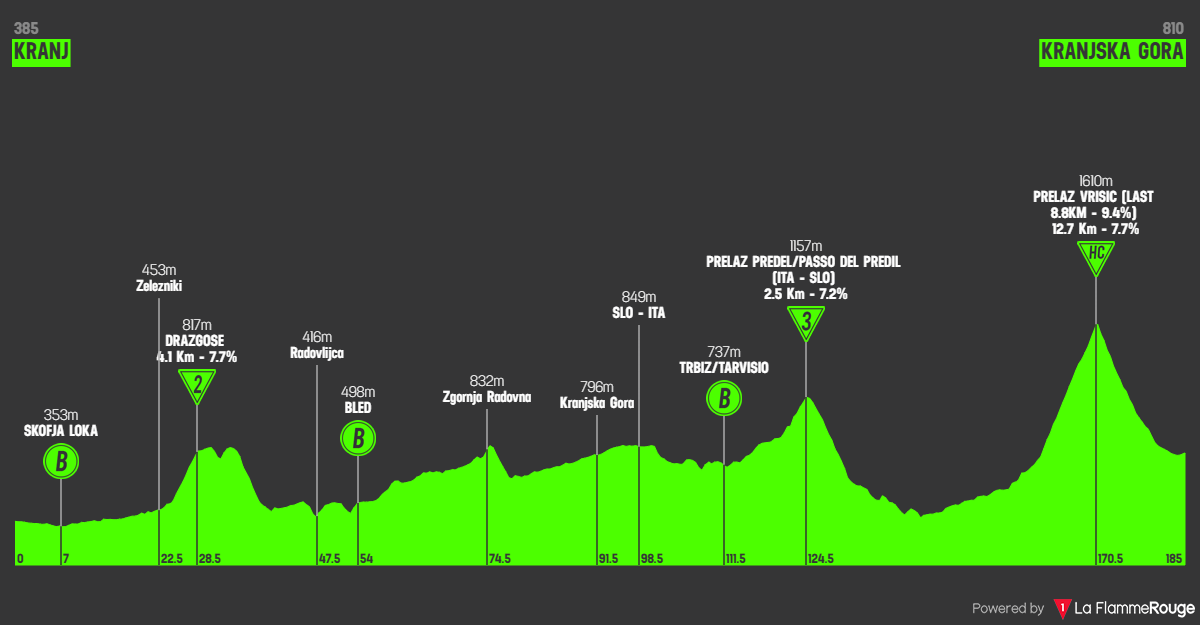 Altimetria Stage 4