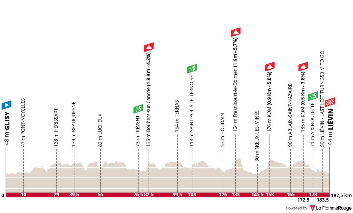 Altimetria Stage 2