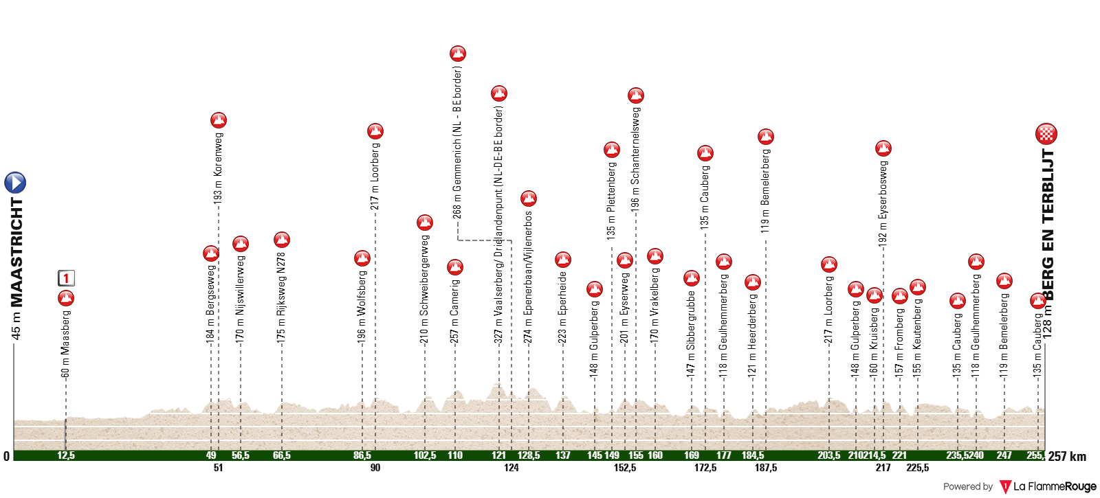 Altimetria Stage 1