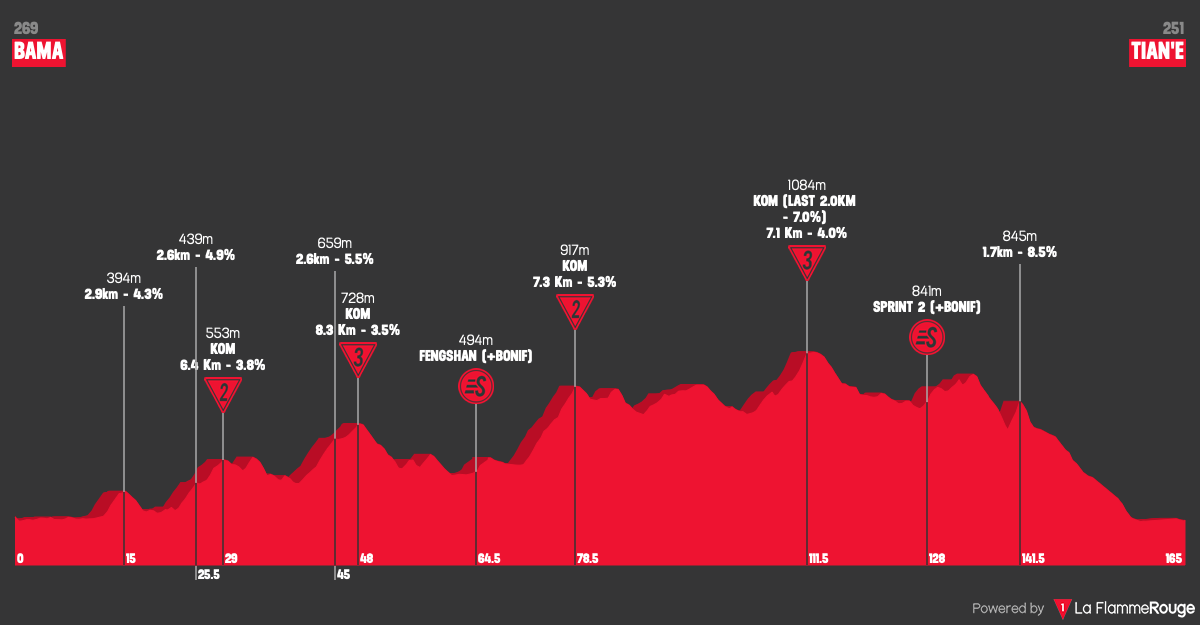 Altimetria Stage 4