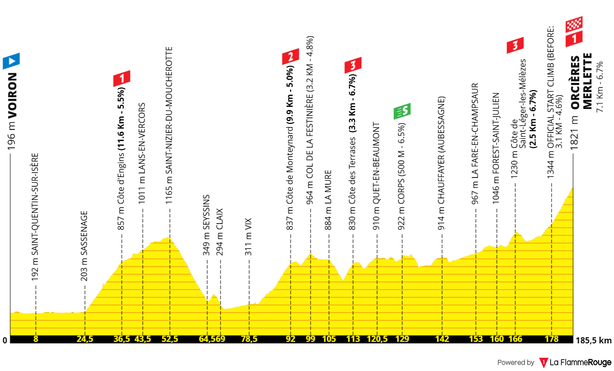 Altimetria Stage 18