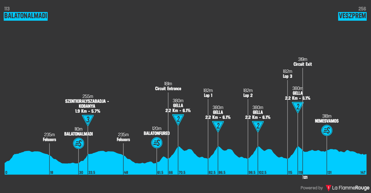 Altimetria Stage 5
