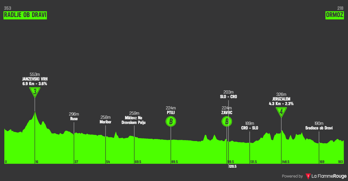 Altimetria Stage 2