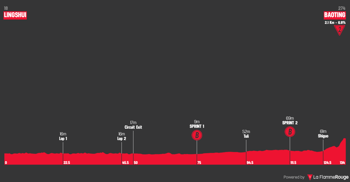 Altimetria Stage 4