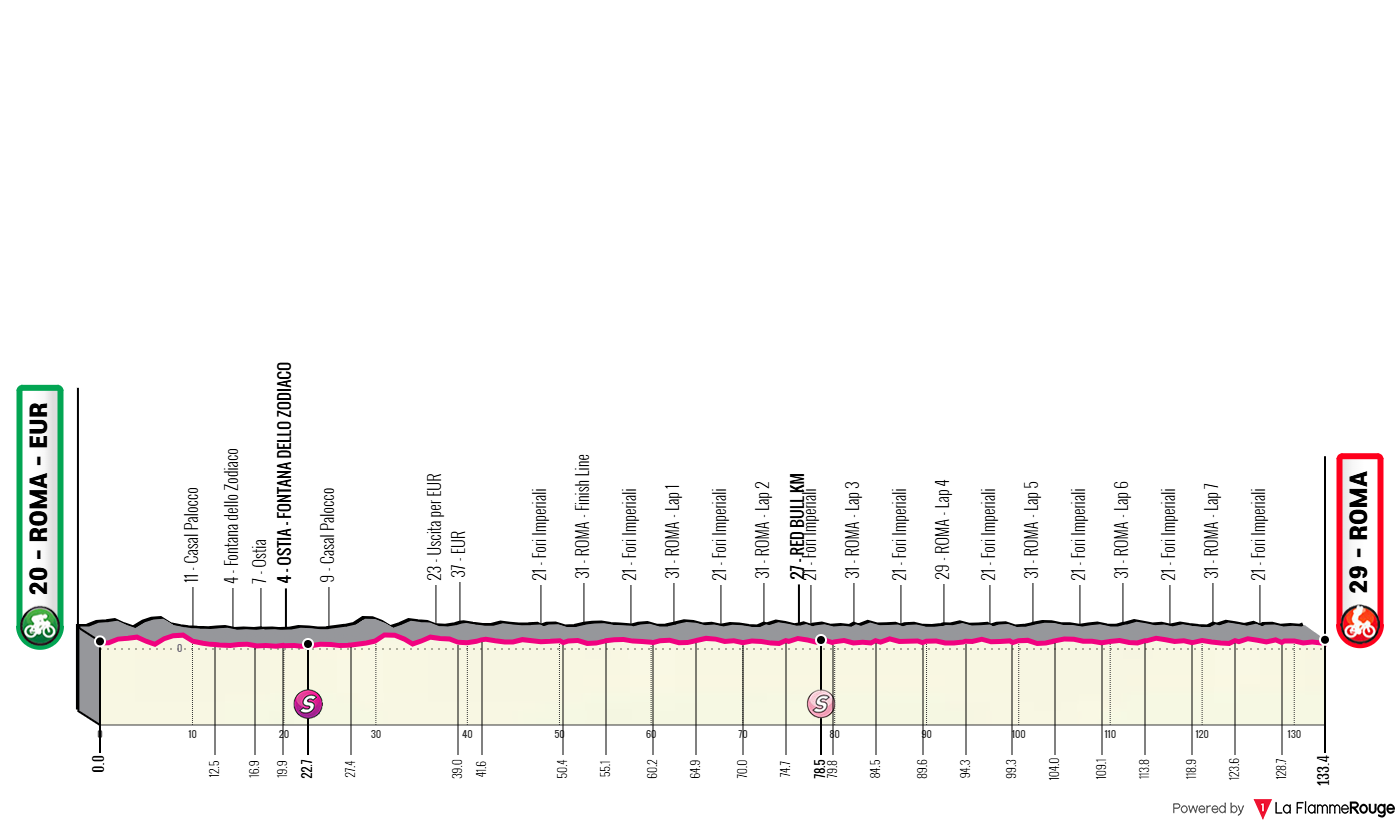 Altimetria Stage 21