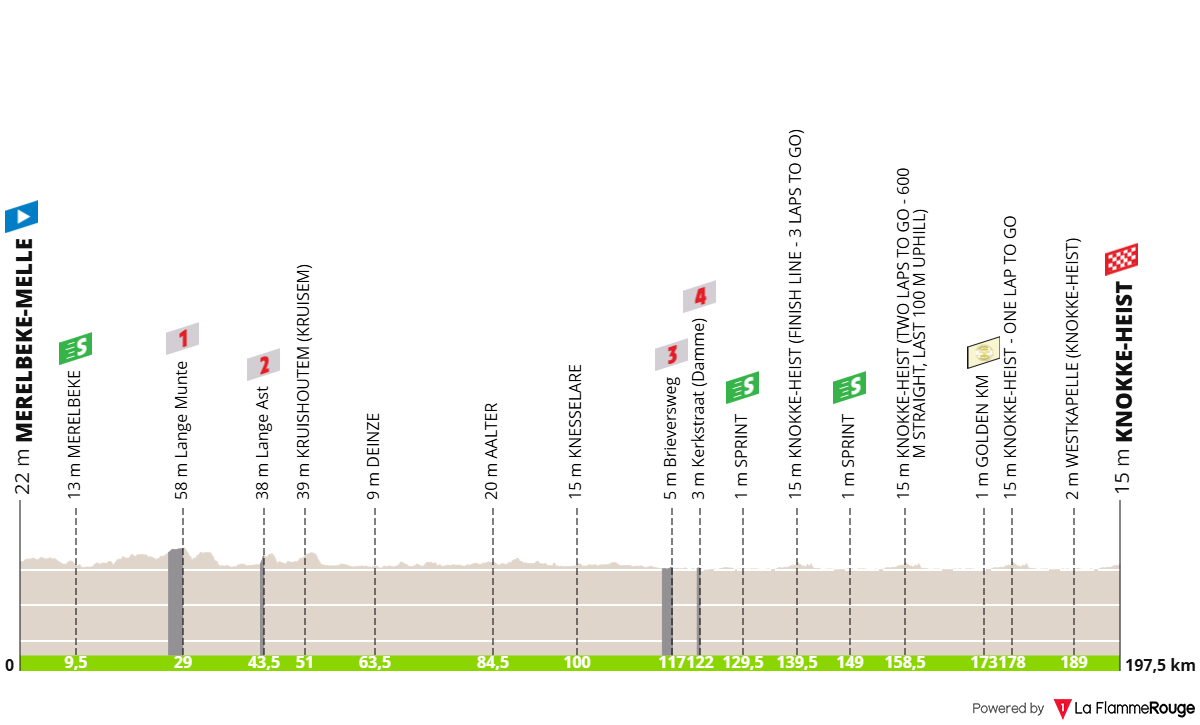 Altimetria Stage 2