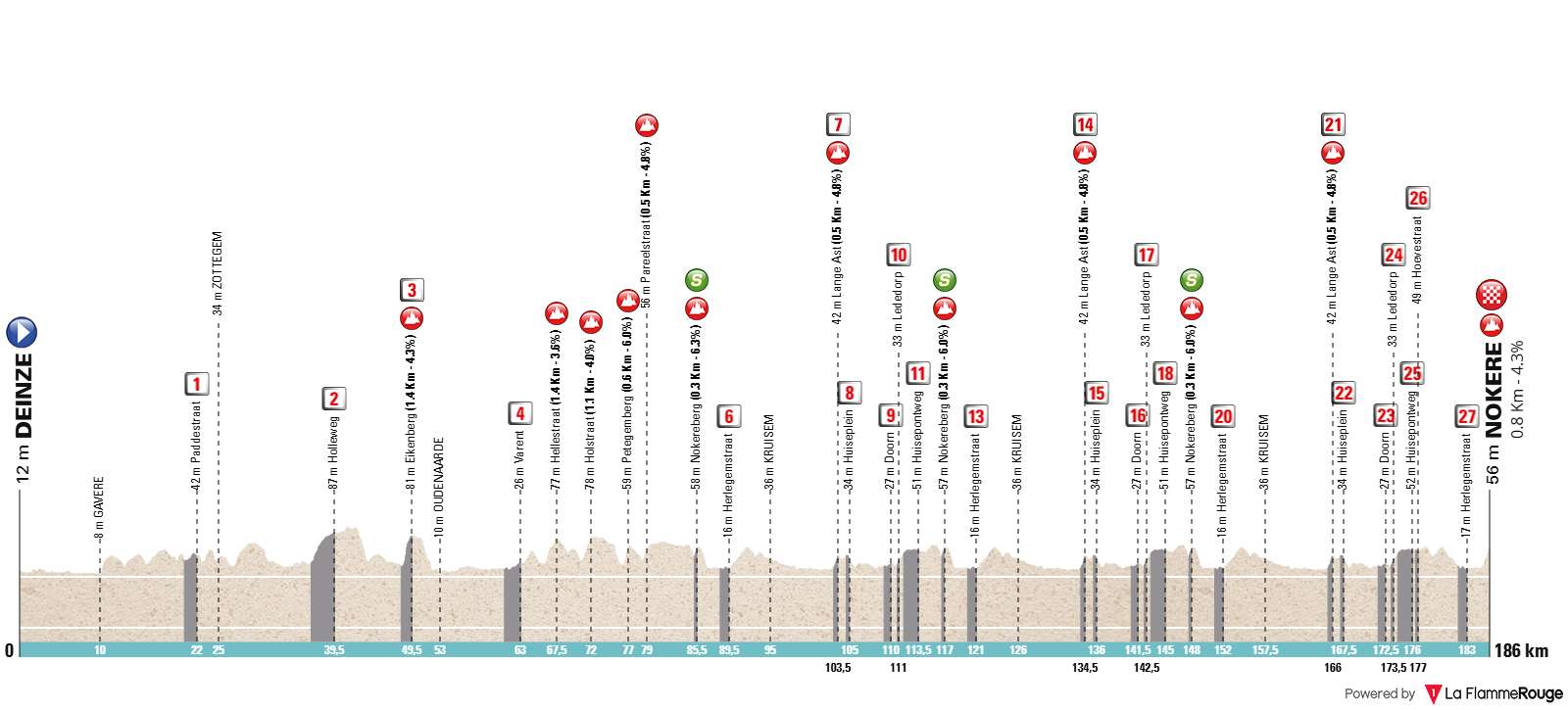 Altimetria Stage 1