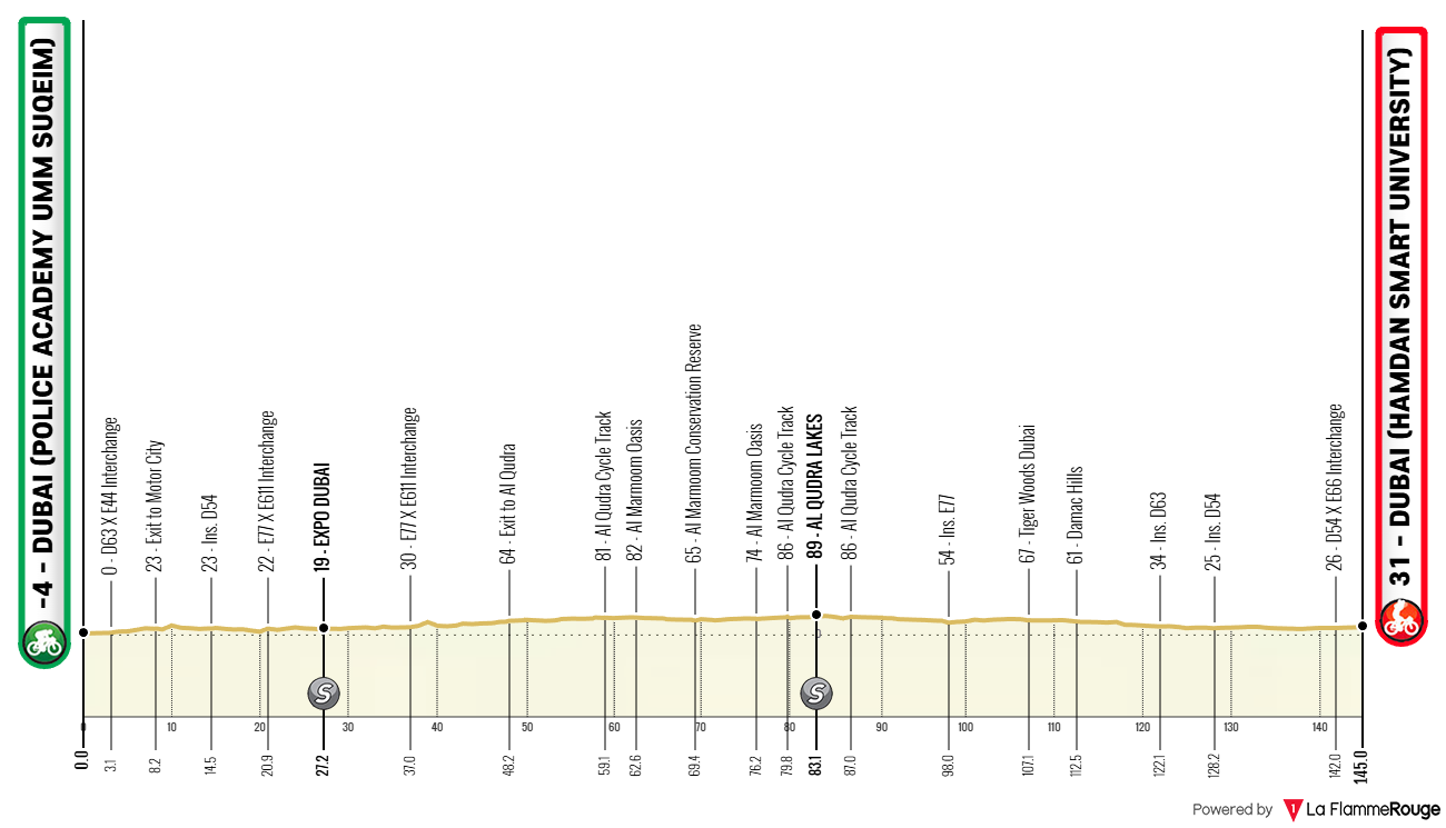 Altimetria Stage 2