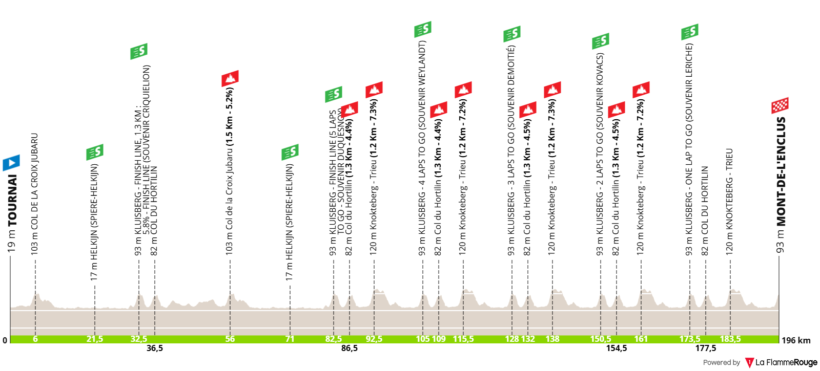 Altimetria Stage 1
