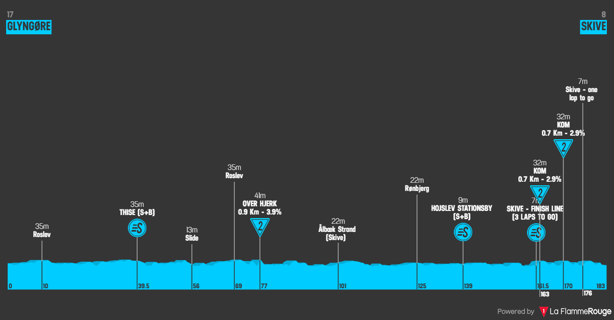 Altimetria Stage 2