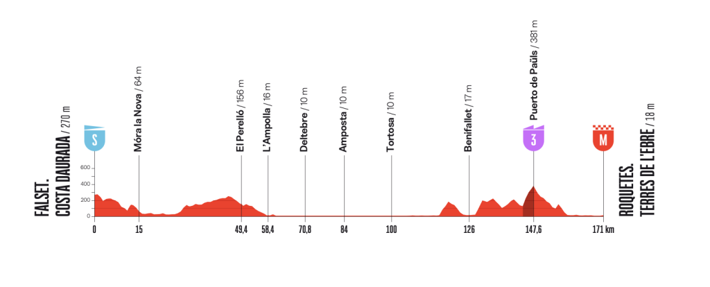 Altimetria Stage 5