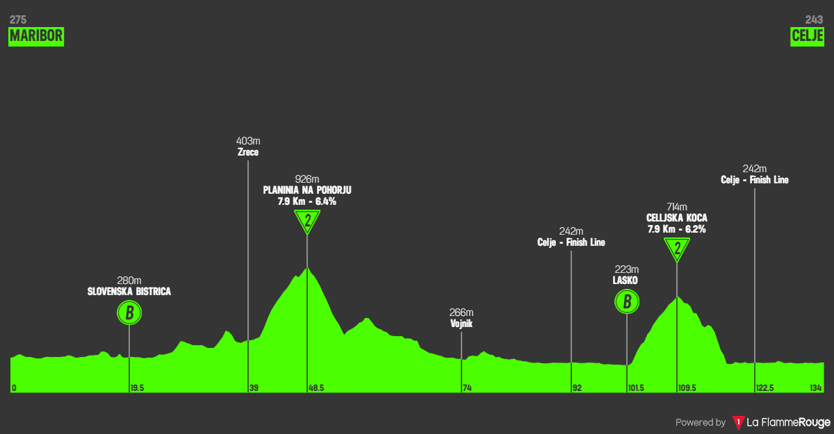Altimetria Stage 3