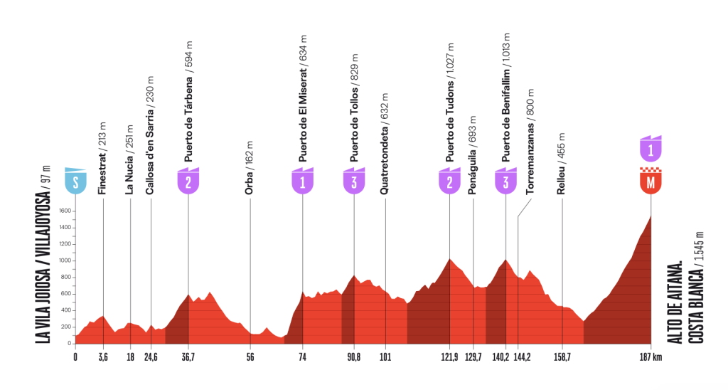 Altimetria Stage 9