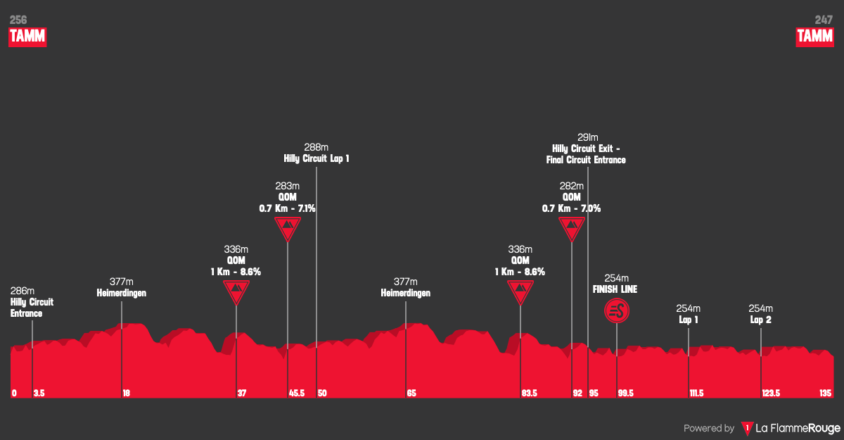 Altimetria Stage 1