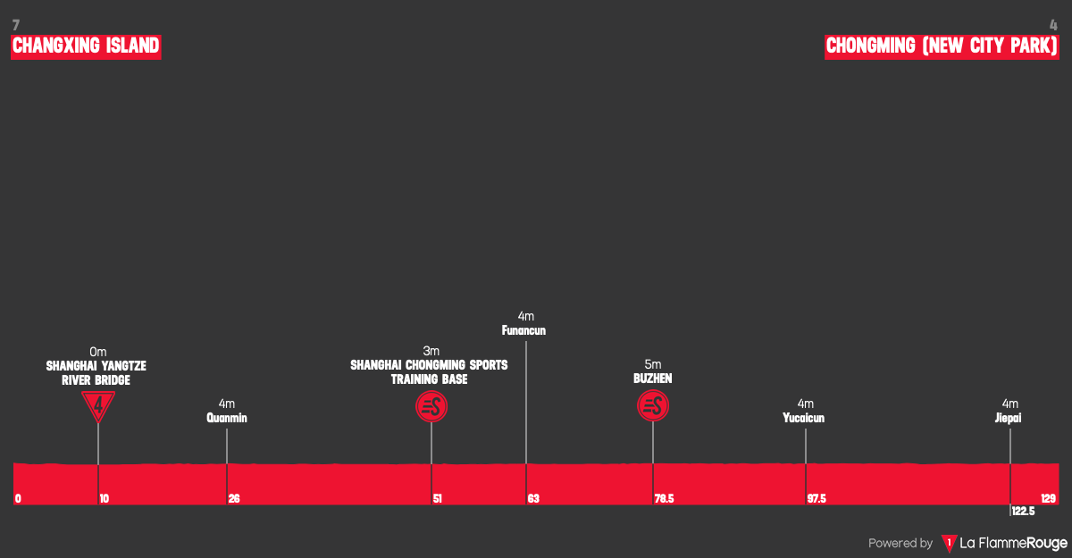 Altimetria Stage 2