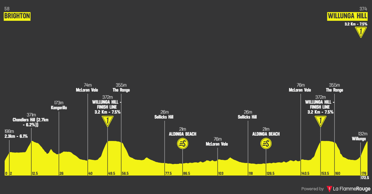 Altimetria Stage 4