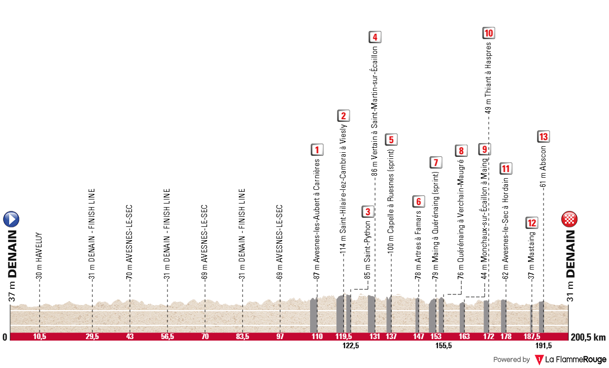 Altimetria Stage 1