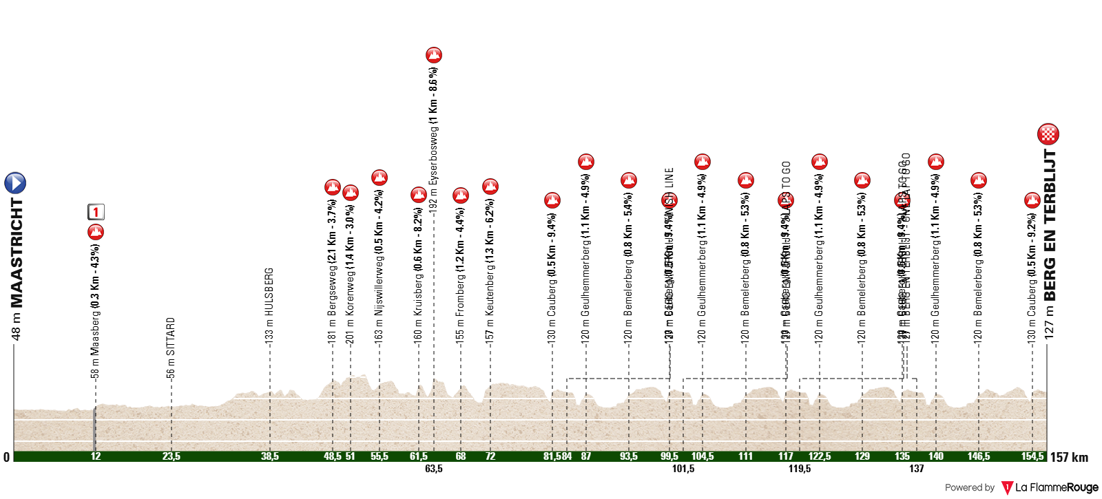 Altimetria Stage 1