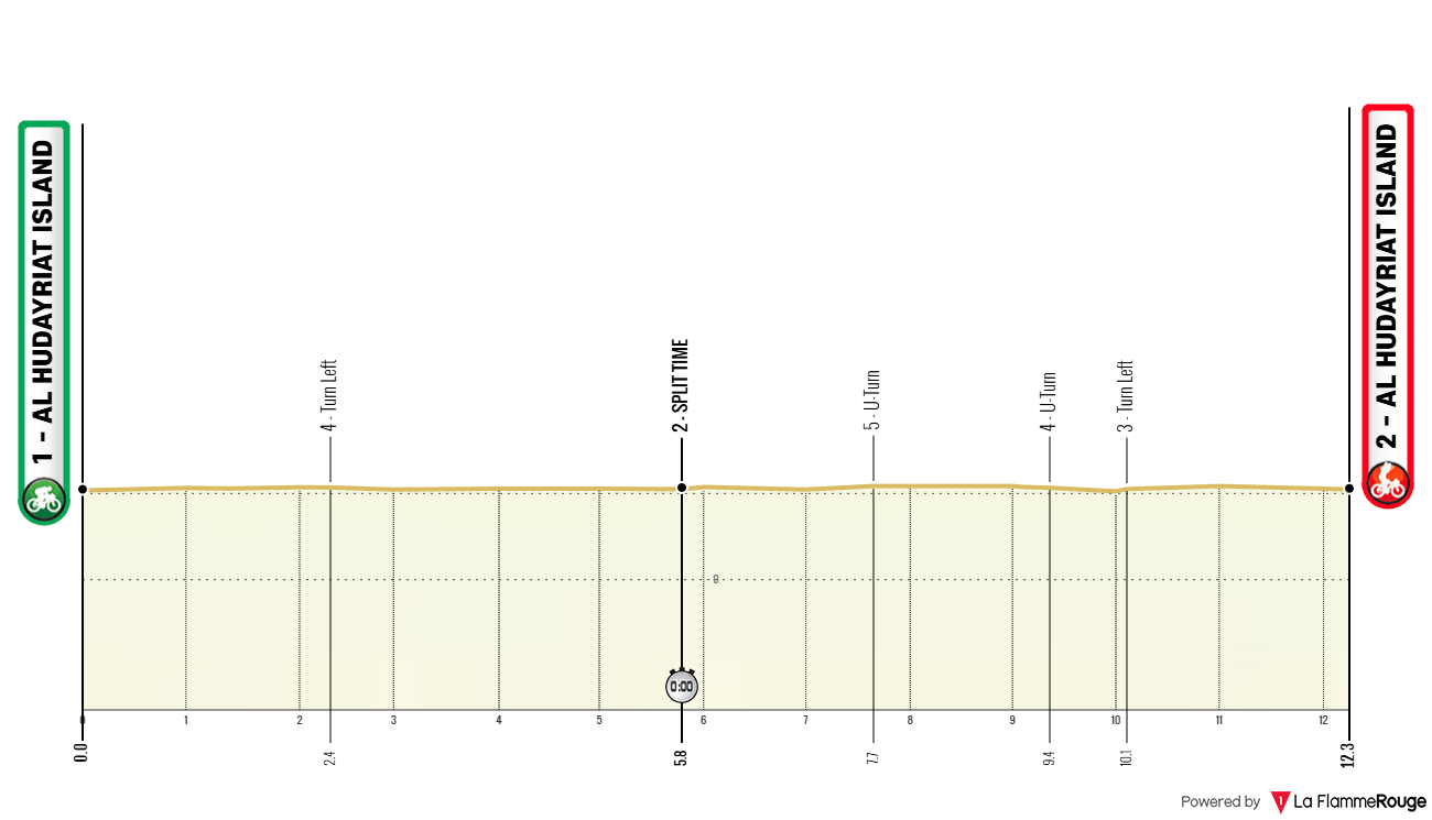Altimetria Stage 2