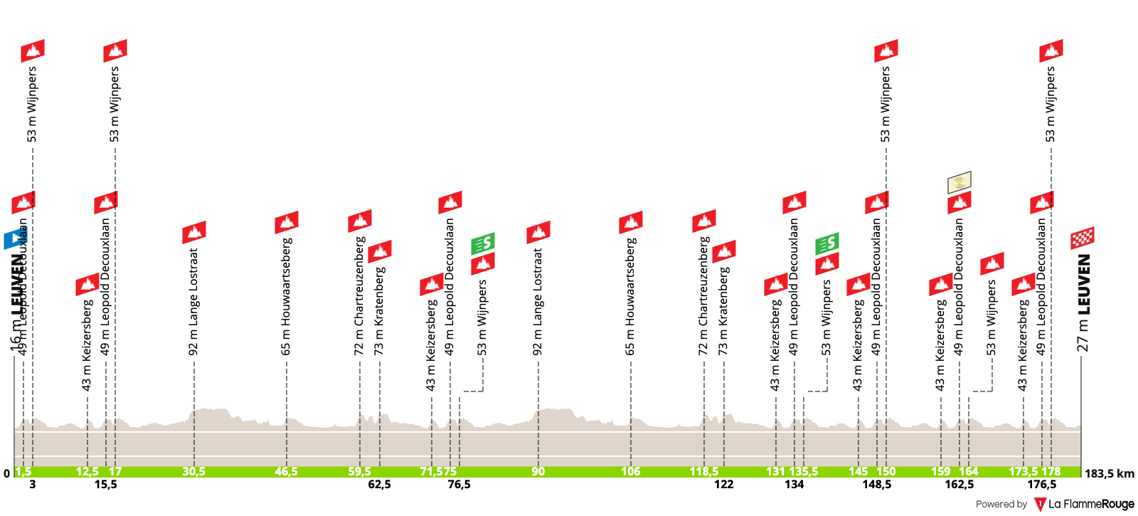 Altimetria Stage 5