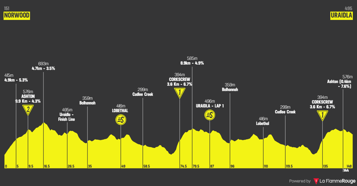 Altimetria Stage 2