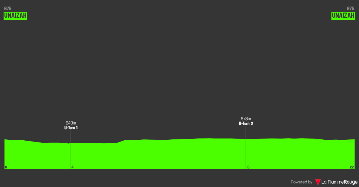 Altimetria Stage 1