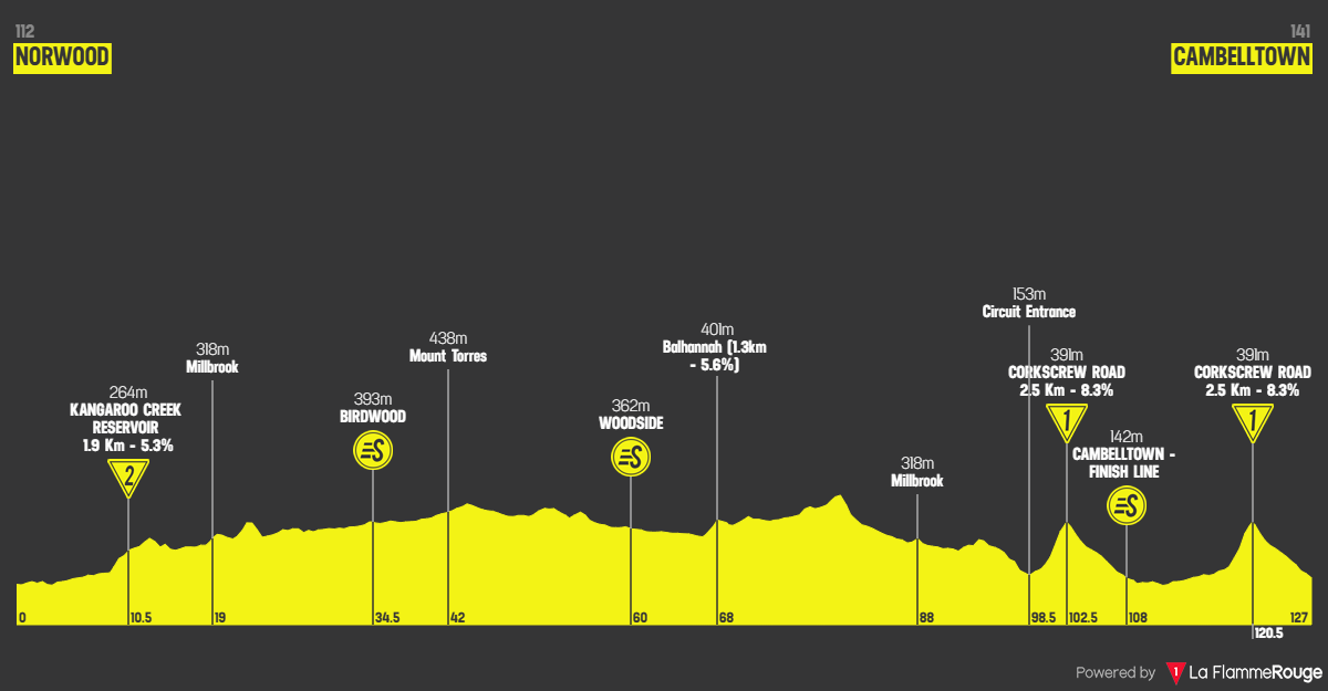 Altimetria Stage 3