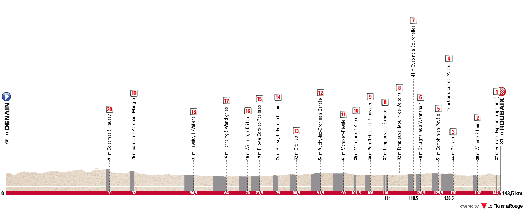 Altimetria Stage 1