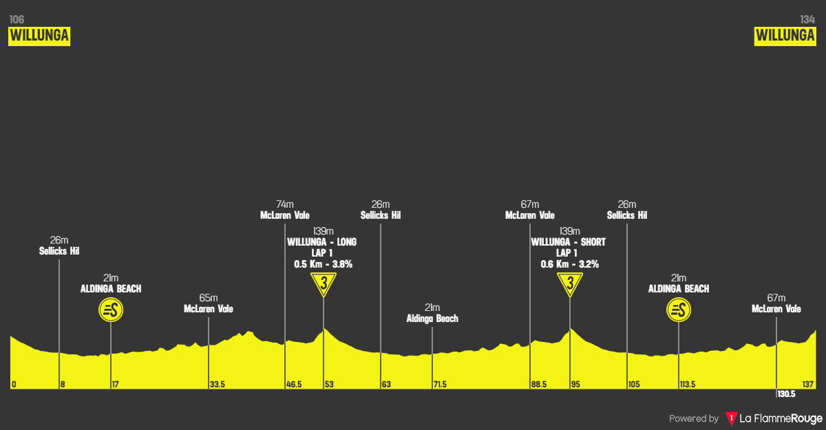 Altimetria Stage 1