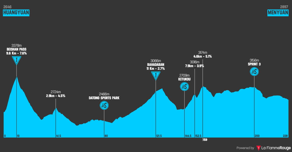 Altimetria Stage 2