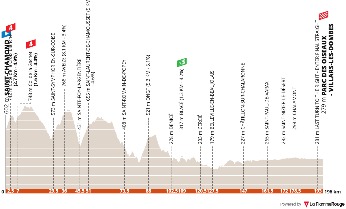 Altimetria Stage 5