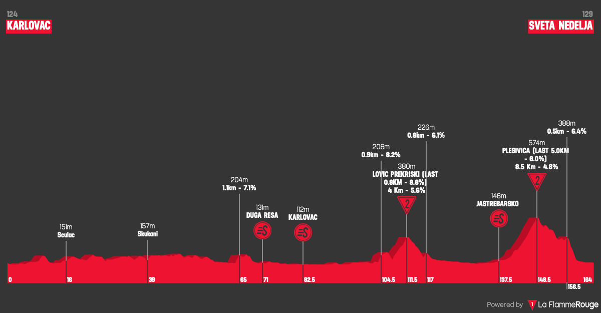 Altimetria Stage 5