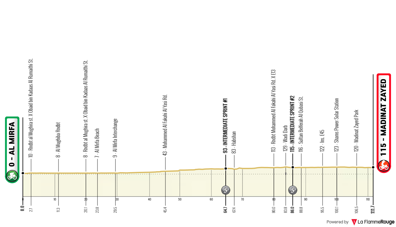 Altimetria Stage 1