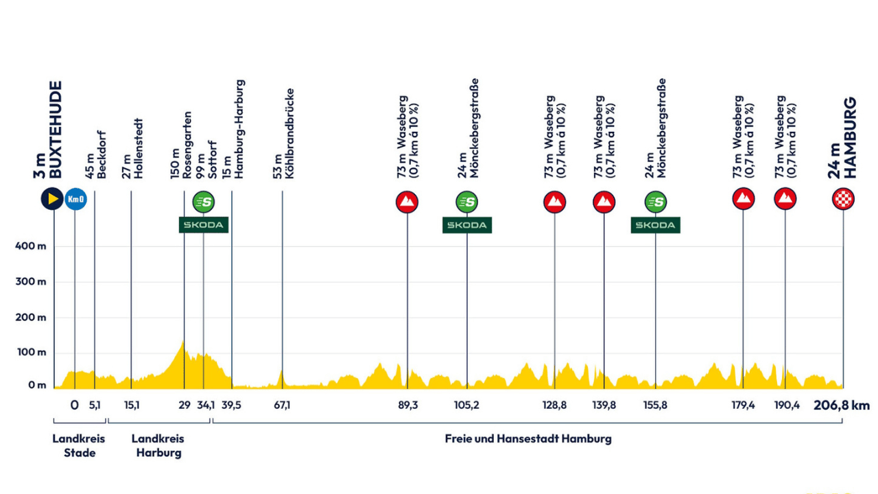 Altimetria Stage 1