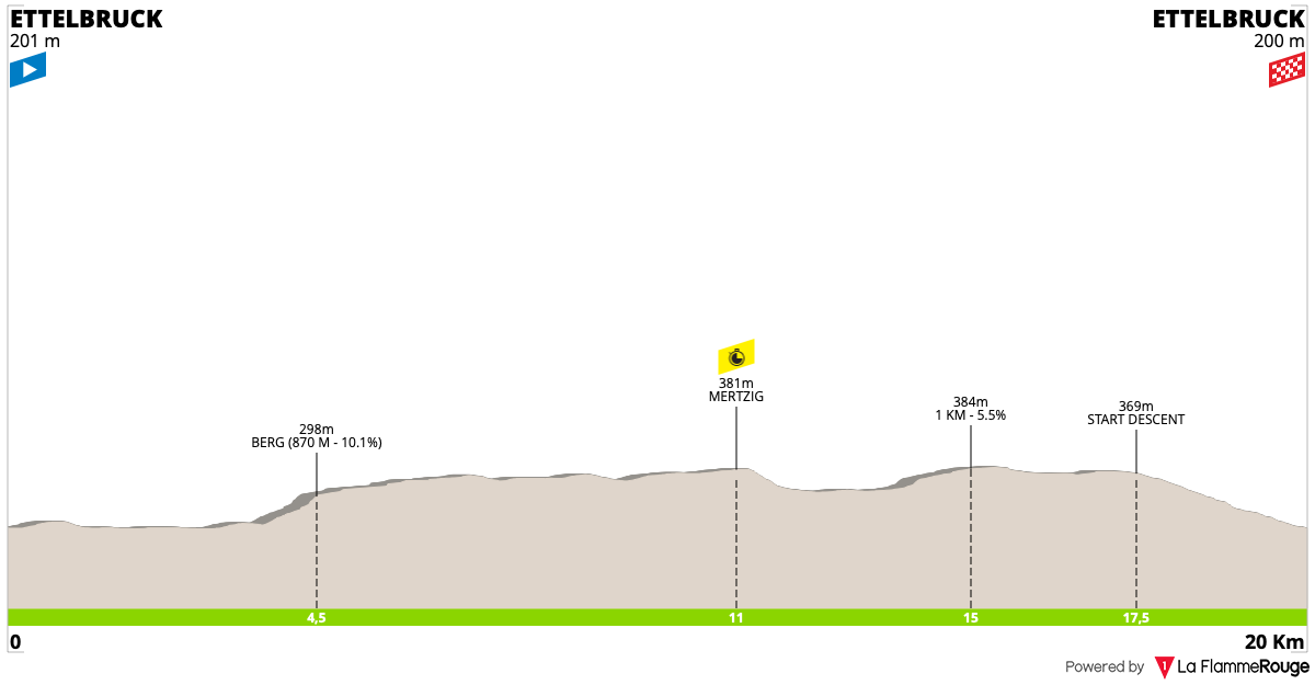 Altimetria Stage 4
