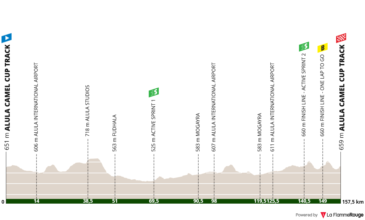 Altimetria Stage 1