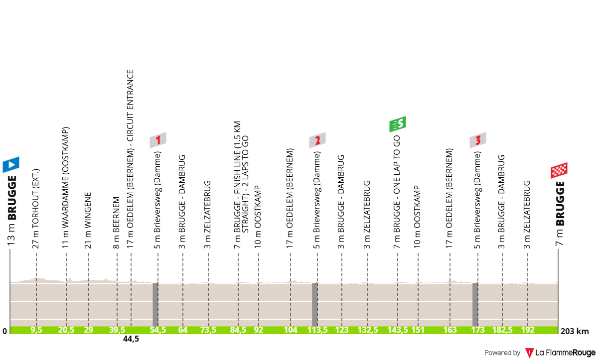 Altimetria Stage 1