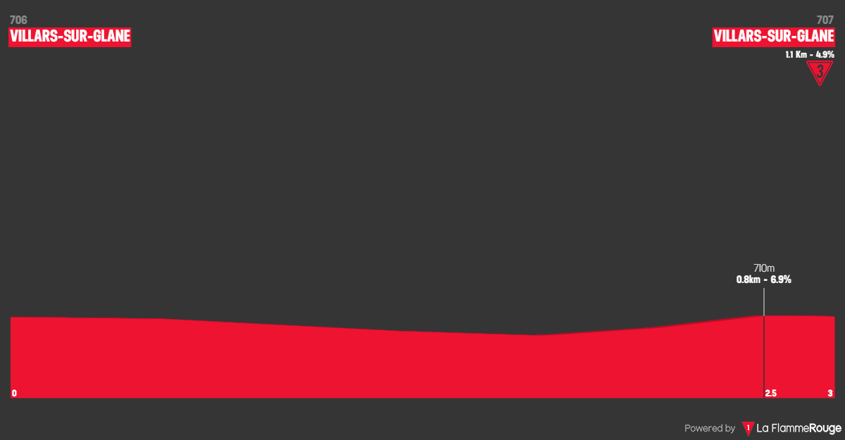 Altimetria Stage 1