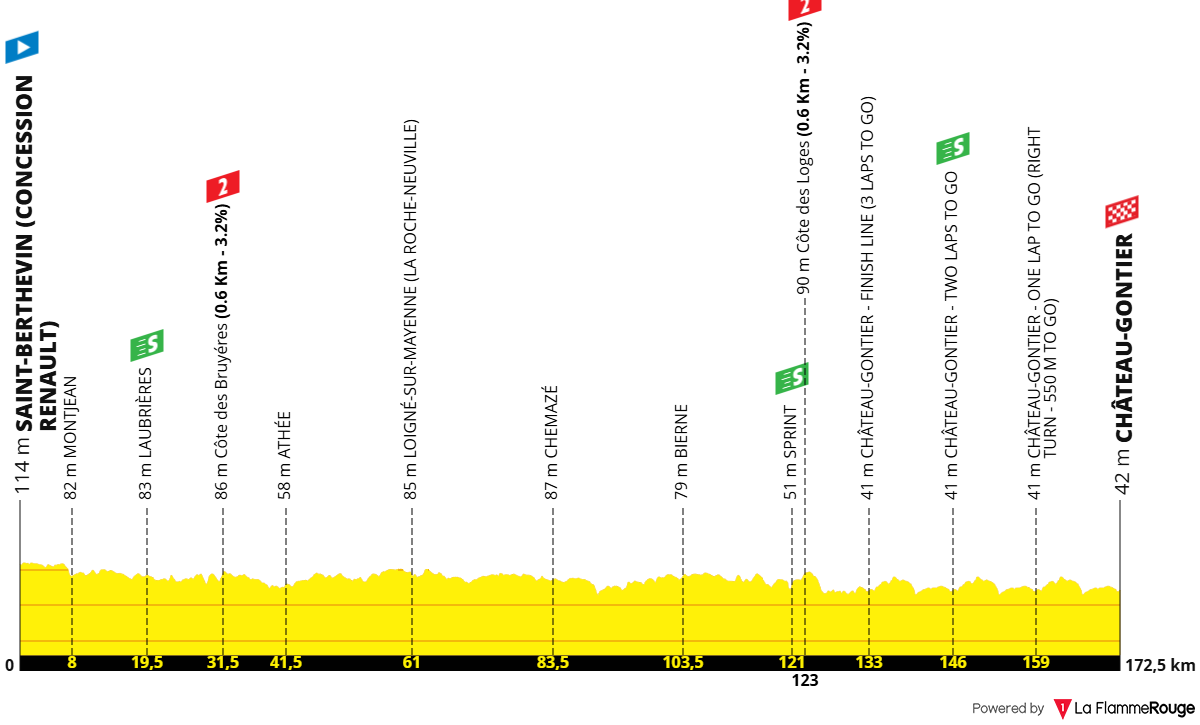 Altimetria Stage 1