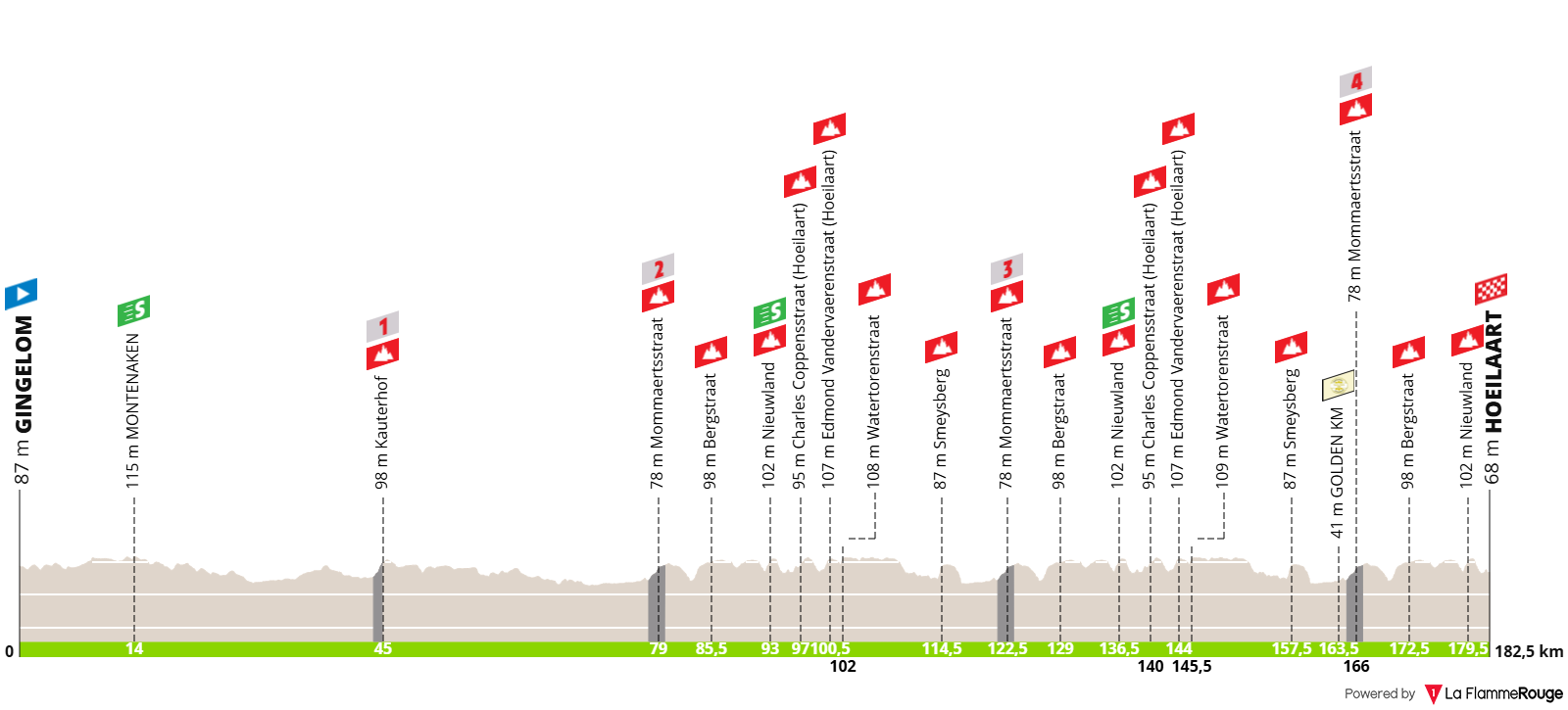 Altimetria Stage 5