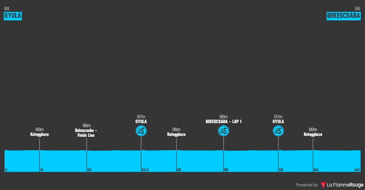 Altimetria Stage 1