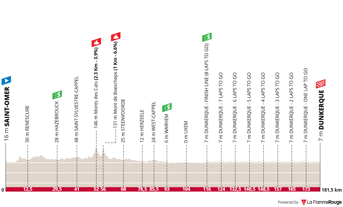 Altimetria Stage 5