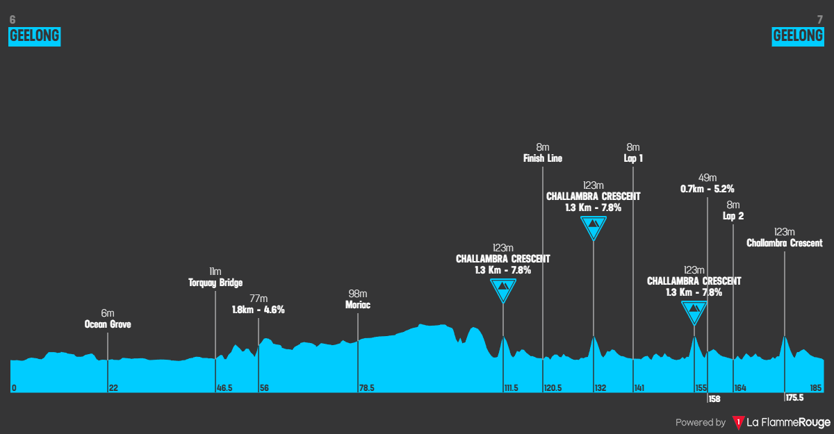 Altimetria Stage 1