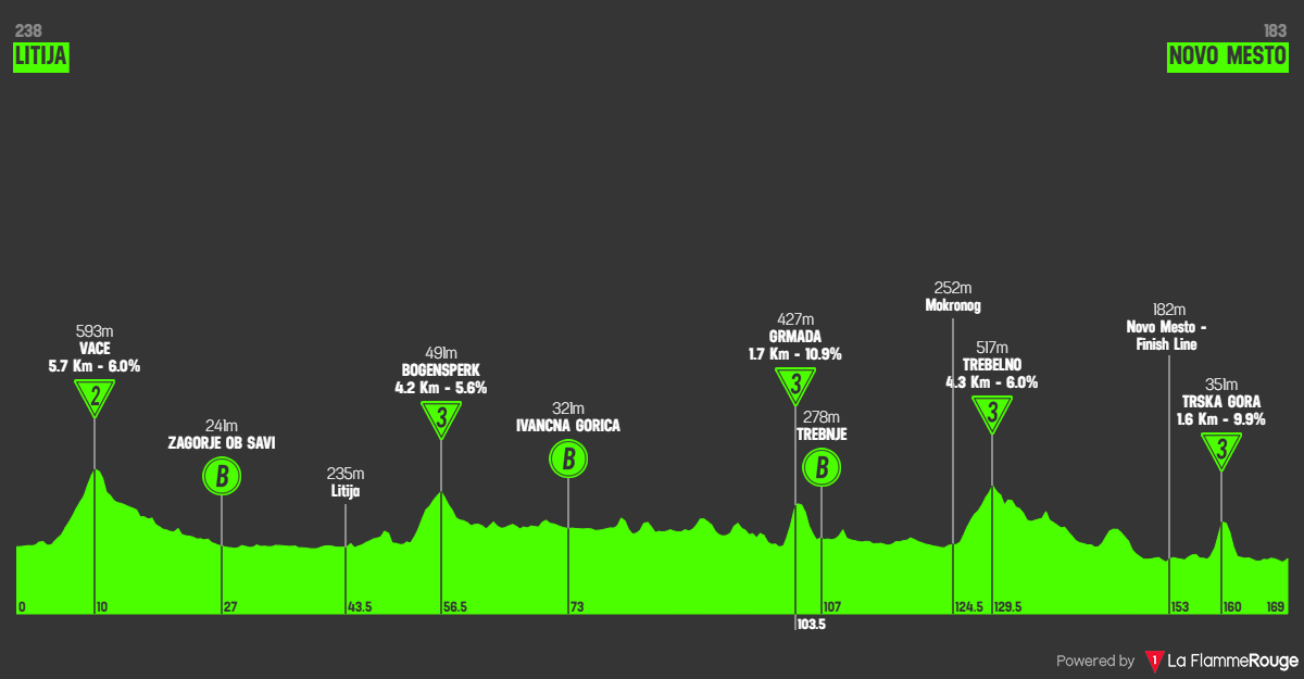 Altimetria Stage 5