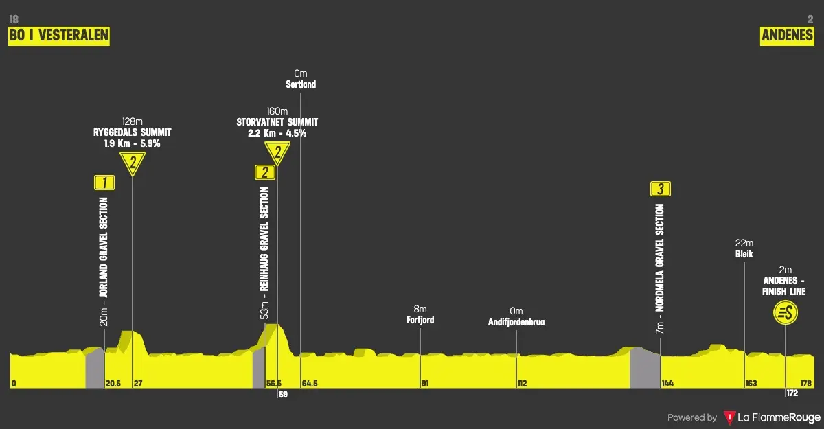 Altimetria Stage 2
