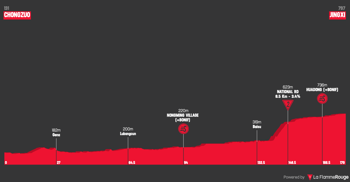 Altimetria Stage 2