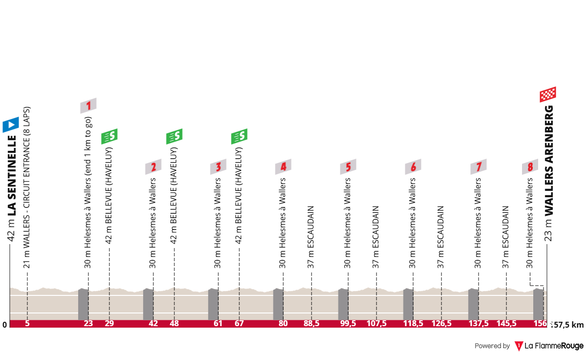 Altimetria Stage 3