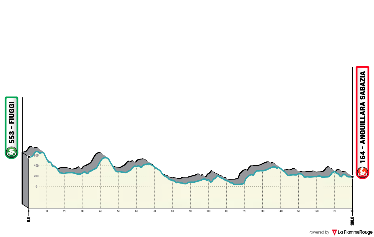Altimetria Stage 1